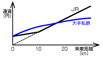 $B#J#R$H;dE4$N1?DBHf3S%0%i%U!J35G0?^!K(B