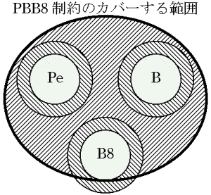 図A2